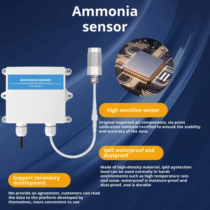 Industrial NH3 Ammonia Gas Det - огляд і ціна Agriculture Farm House